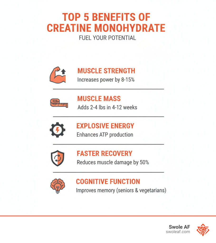 benefits of creatine Monohydrate